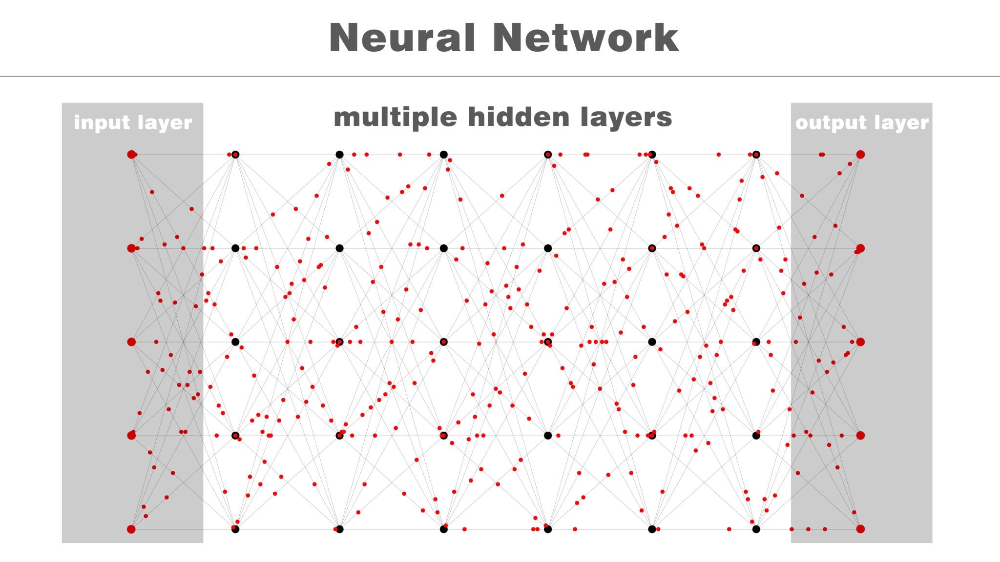 Kép erről: neural network showing connections between disparate data points