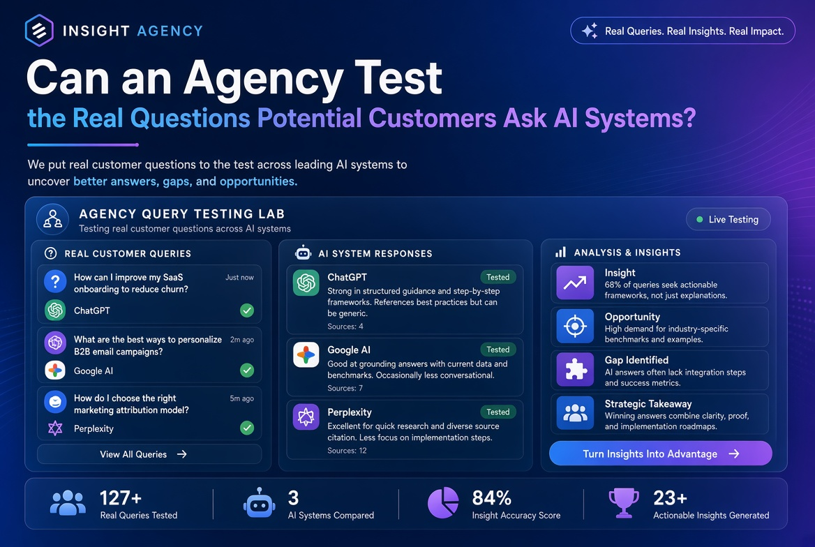 Can an Agency Test the Real Questions Potential Customers Ask AI Systems?